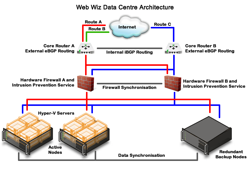 Web Wiz Network